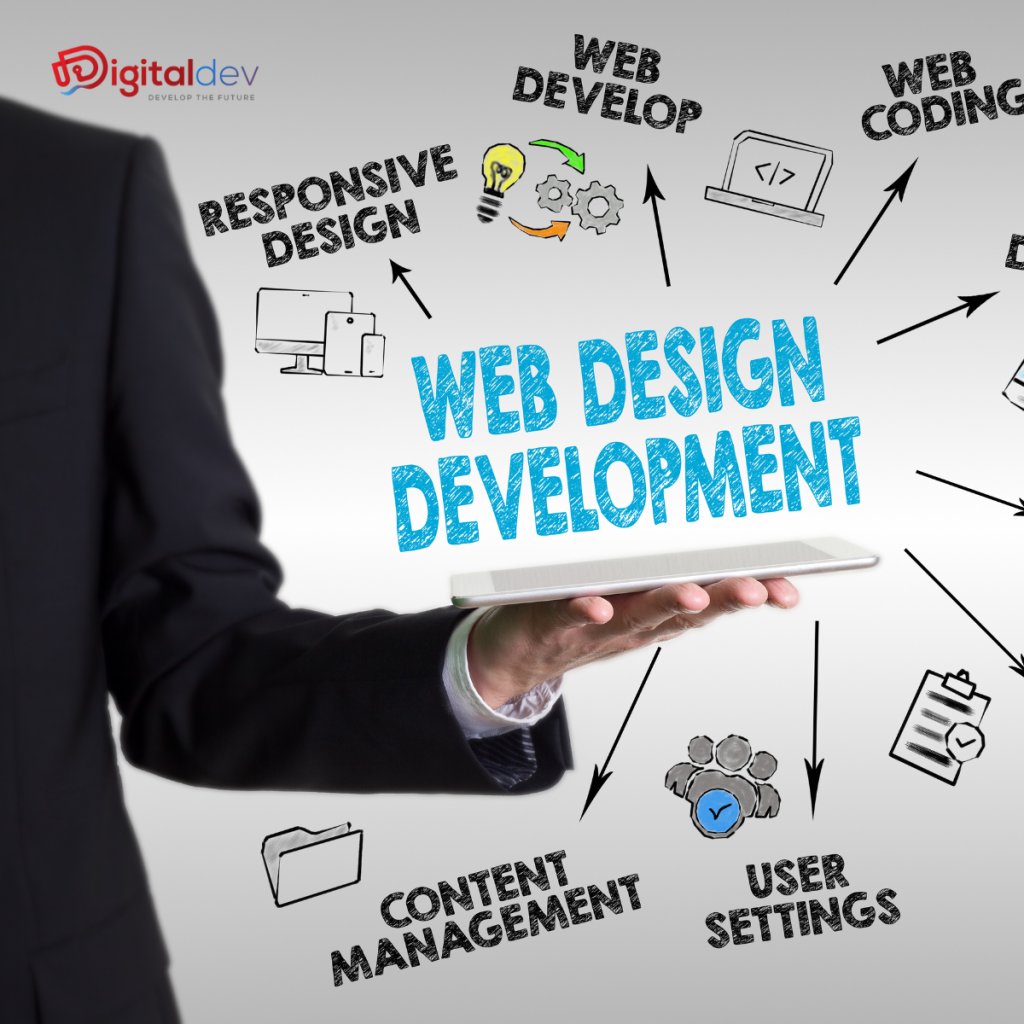 Kompani për Website: DigitalDev dhe Transformimi i Biznesit Tuaj