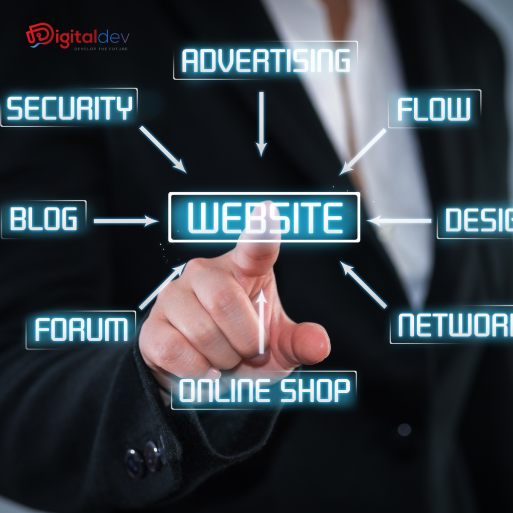 Ndërtim Uebsite Profesional: DigitalDev dhe Suksesi Online